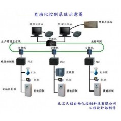 自動化設計改造，自動化控制系統，dcs控制系統，自動集中控制